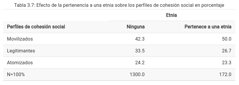 :scale 150%